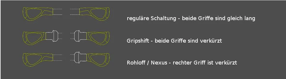 Ergon - Poignées GP1 Biokork Marron Gris 4 Ergon - Poignées GP1 Biokork Marron Gris – Image 2