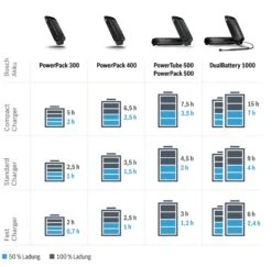 Bosch EBike - Chargeur Compact Active / Performance -Magasin d'équipement professionnel pour vélo temps de charge chargeur bosch 3840x2160